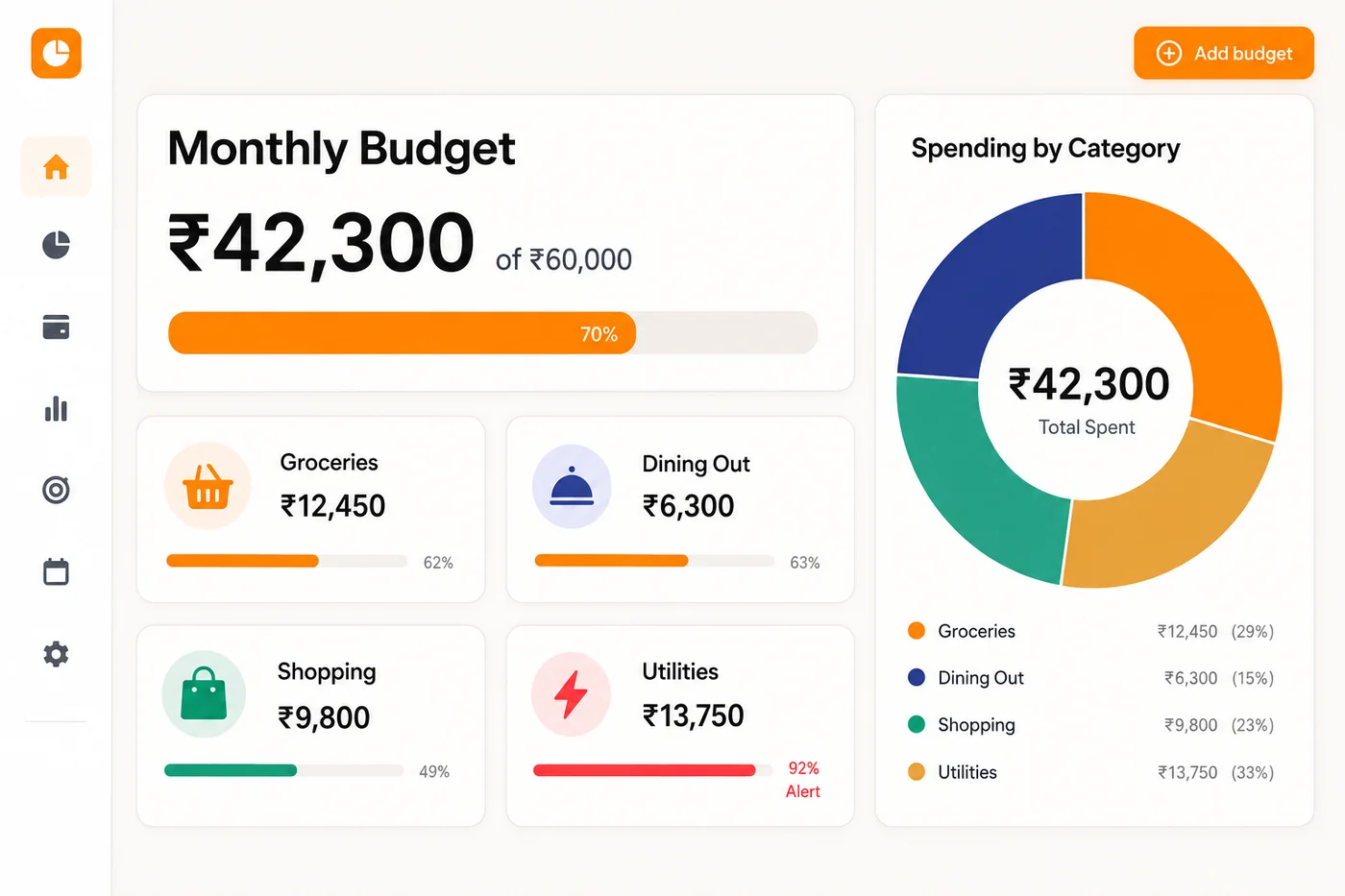 Dynamic budgeting dashboard showing monthly budget and spending by category