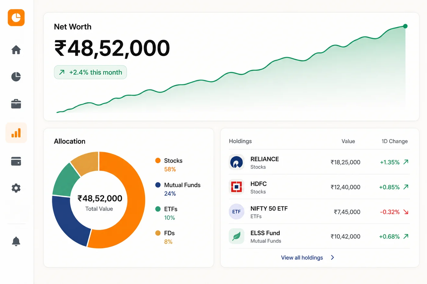 Portfolio tracker showing net worth trend, asset allocation and holdings